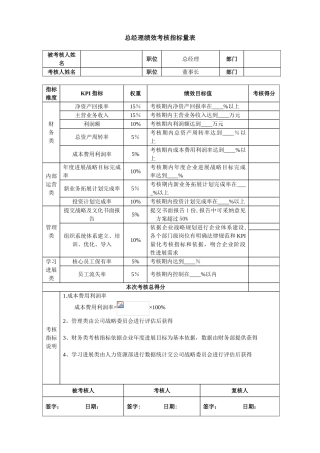 公司总经理绩效考核指标量表