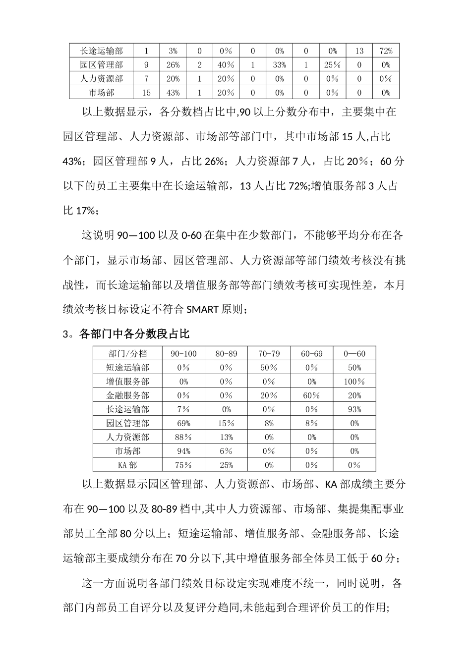公司总部职能部门绩效考核分析报告_第2页