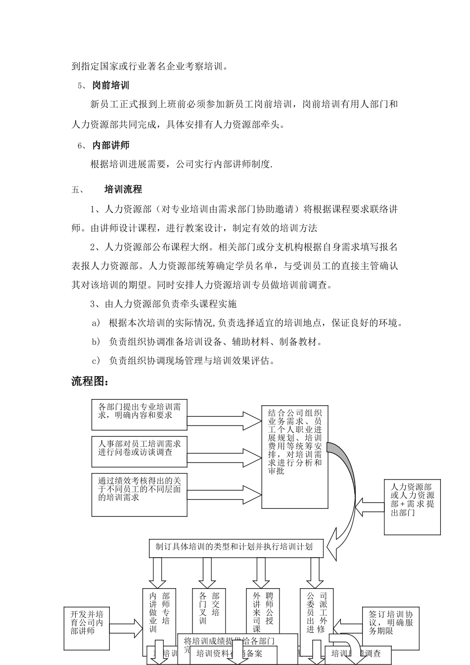 公司总部培训制度_第3页