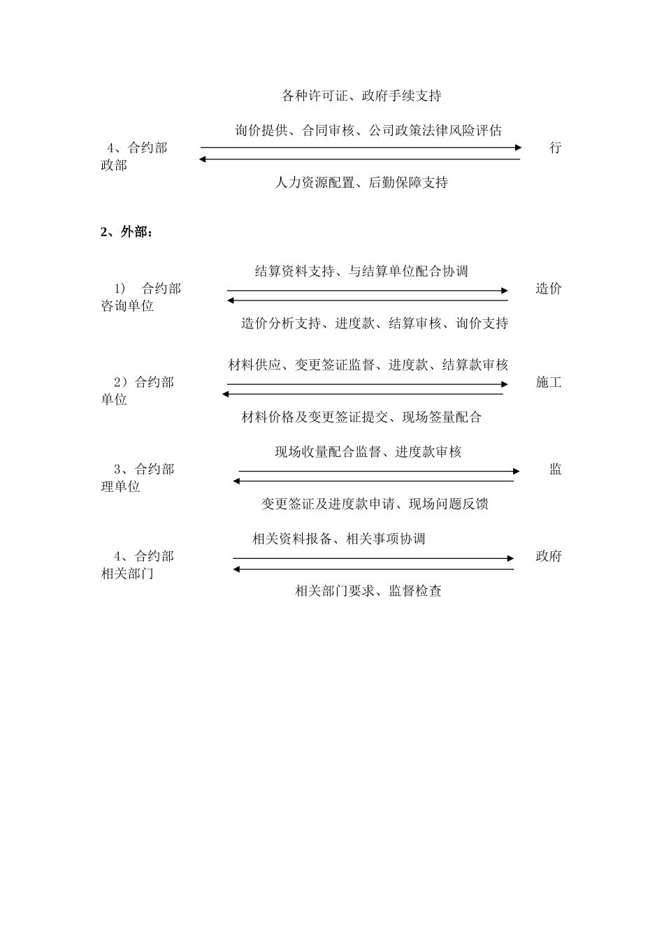 公司成本合约部部门及岗位职责2025_第3页