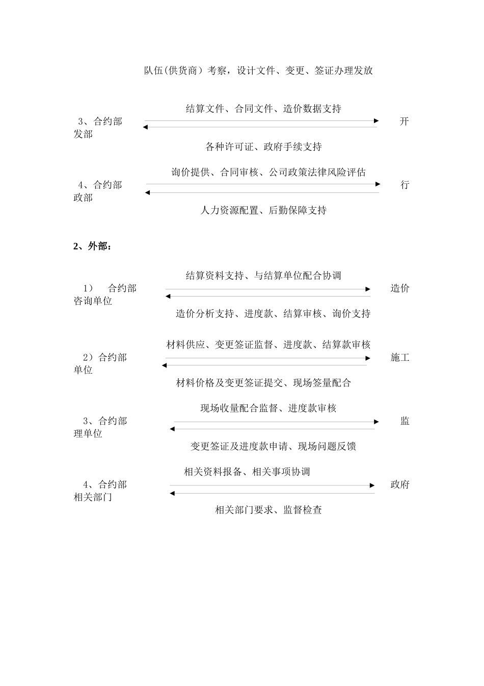 公司成本合约部部门及岗位职责2025_第3页