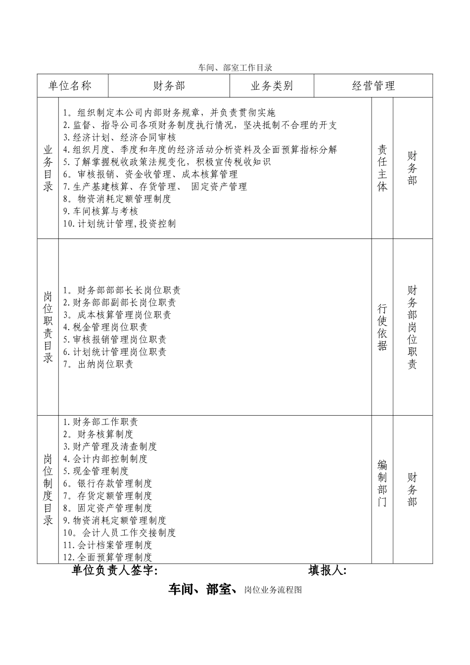 公司或企业财务部岗位流程图及廉洁风险点_第1页