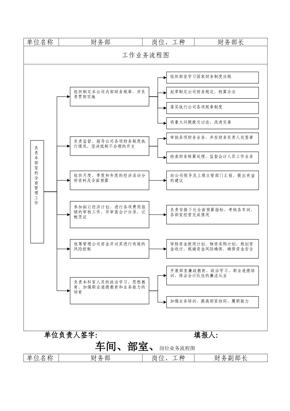 公司或企业财务部岗位流程图及廉洁风险点_第2页