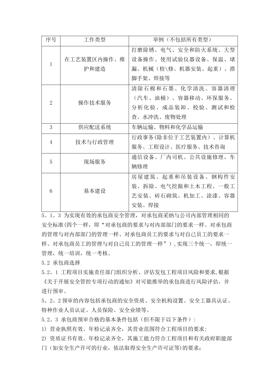 公司承包商管理标准_第2页
