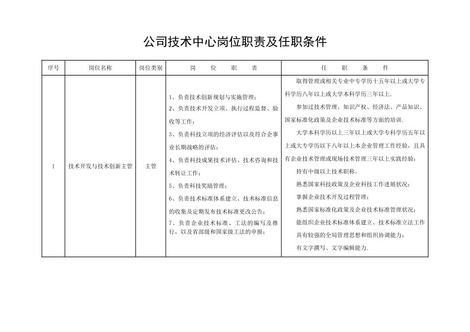 公司技术中心岗位职责及任职条件_第1页
