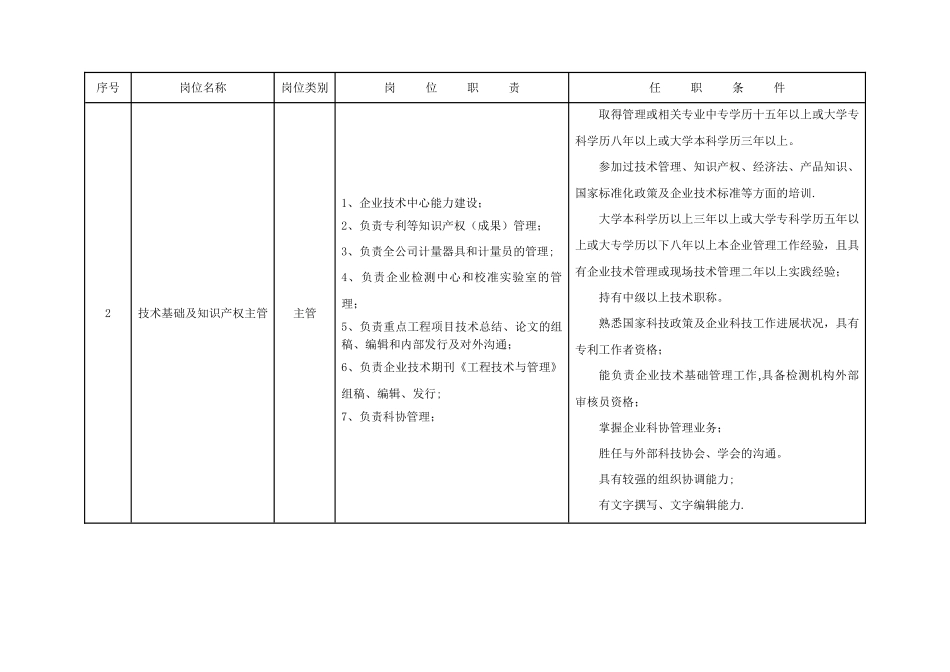 公司技术中心岗位职责及任职条件_第2页