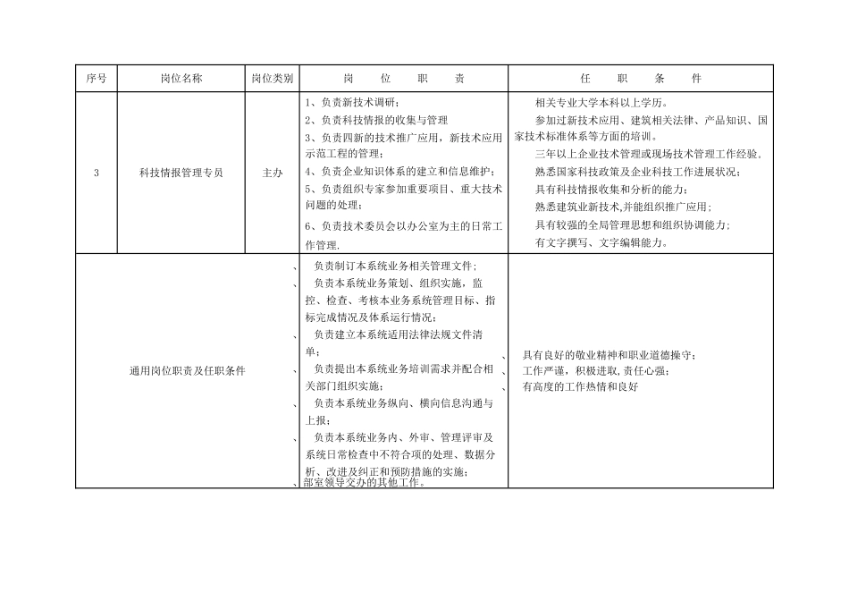 公司技术中心岗位职责及任职条件_第3页