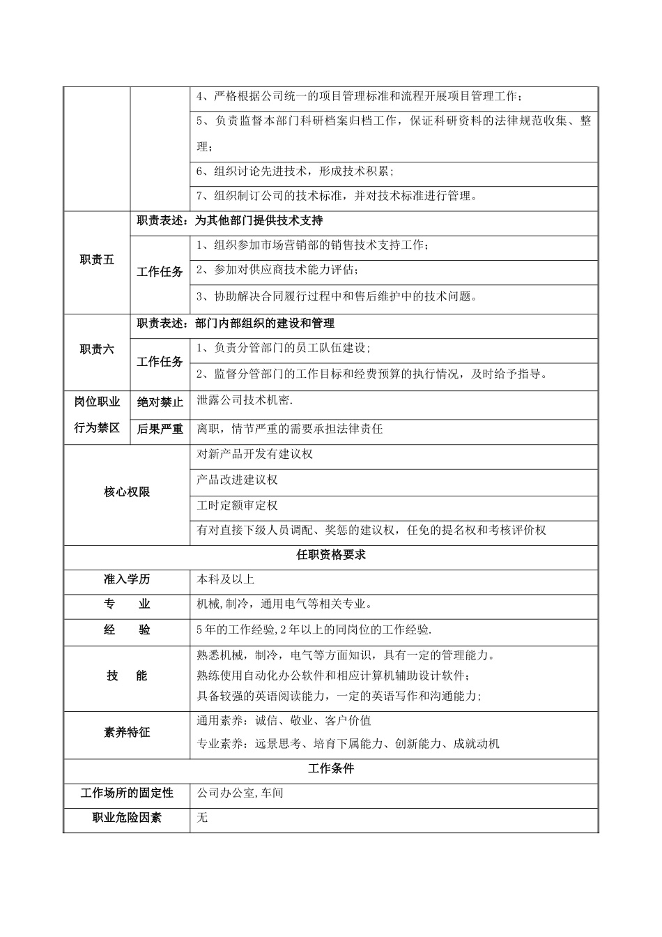 公司技术部经理工作职责表_第2页