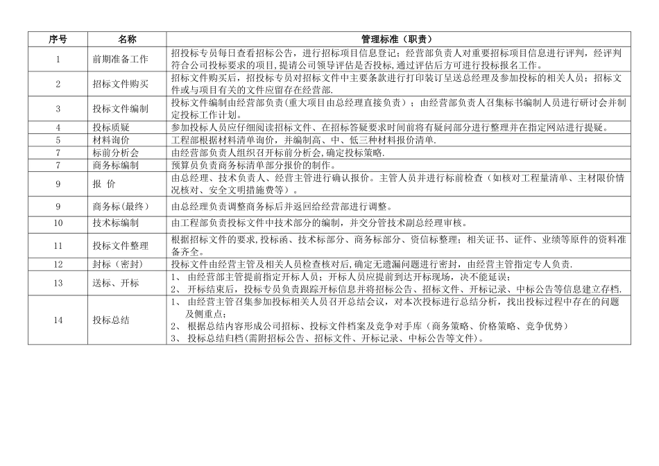 公司投标工作流程_第2页