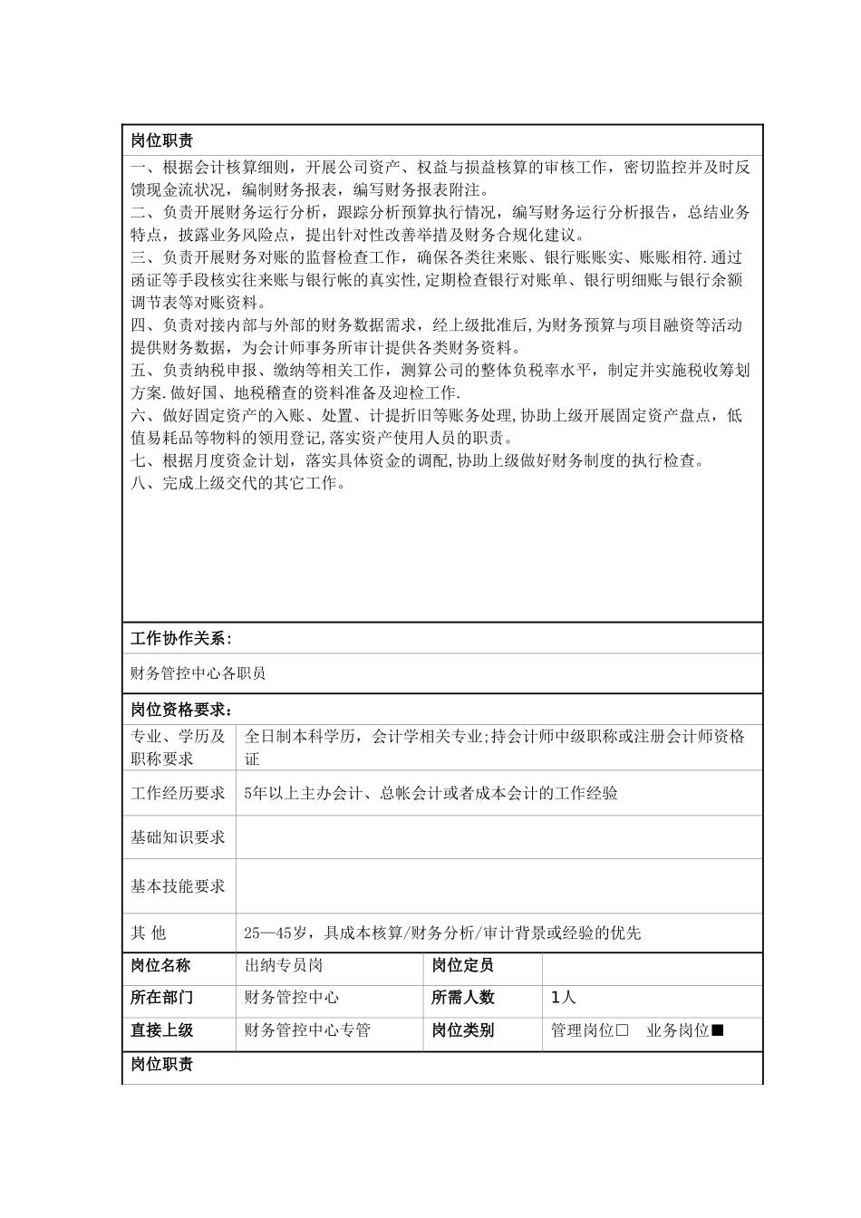 公司招聘岗位说明书_第2页