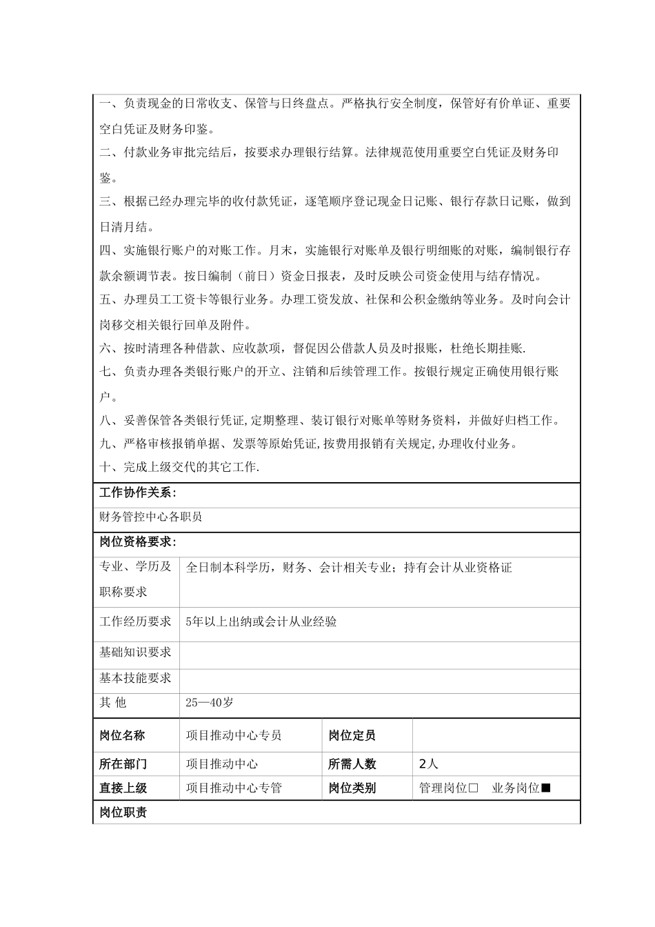 公司招聘岗位说明书_第3页