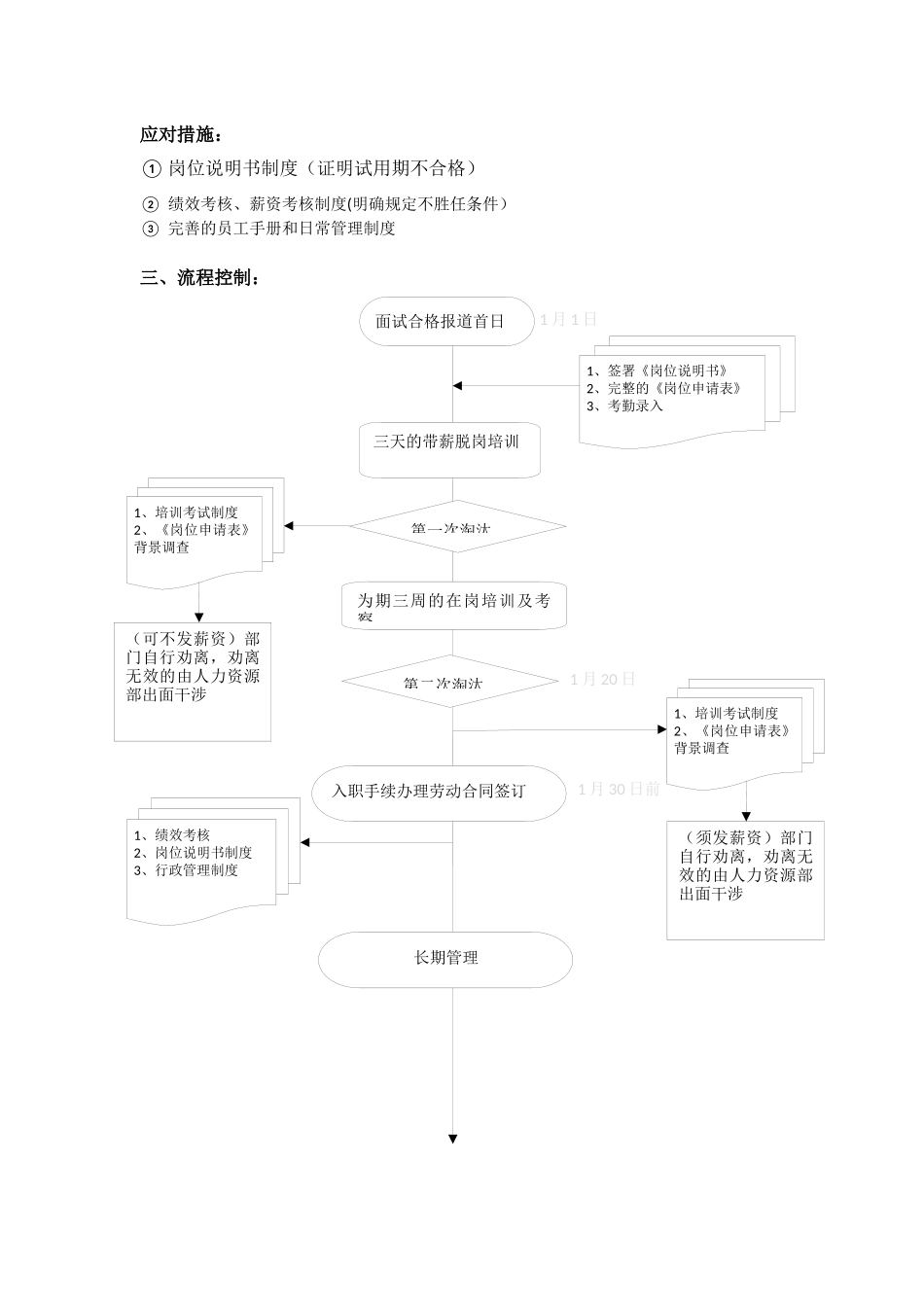 公司招聘及入职流程管理_第2页