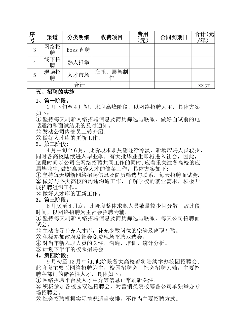 公司招聘计划书_第2页