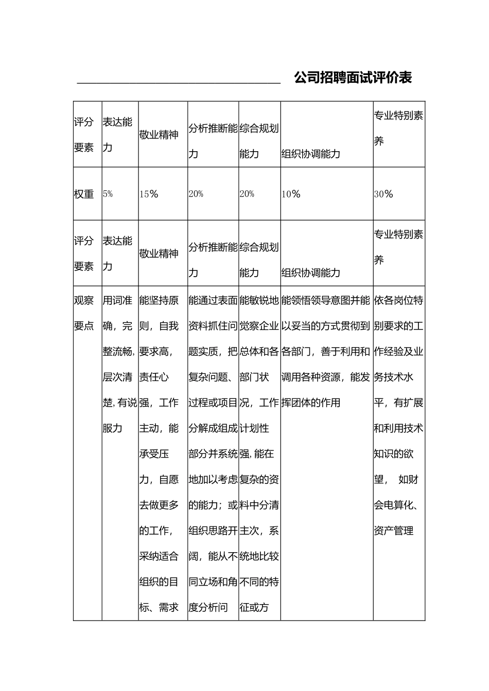 公司招聘面试评价表合同协议书范本模板_第1页