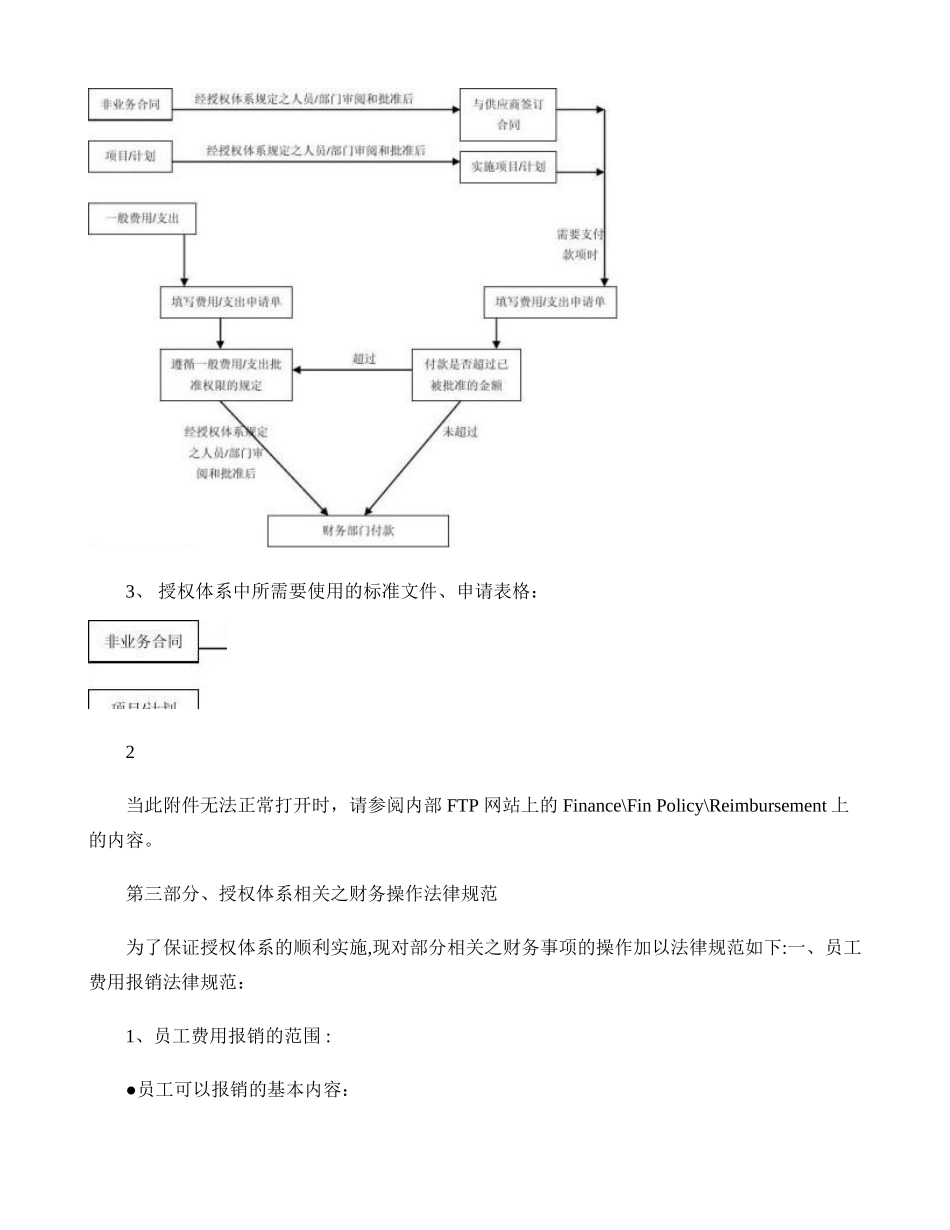 公司授权体系及财务规范._第3页
