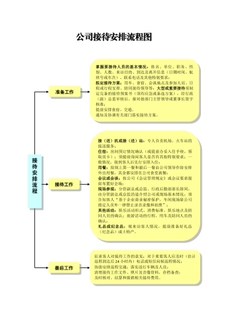 公司接待工作安排流程图