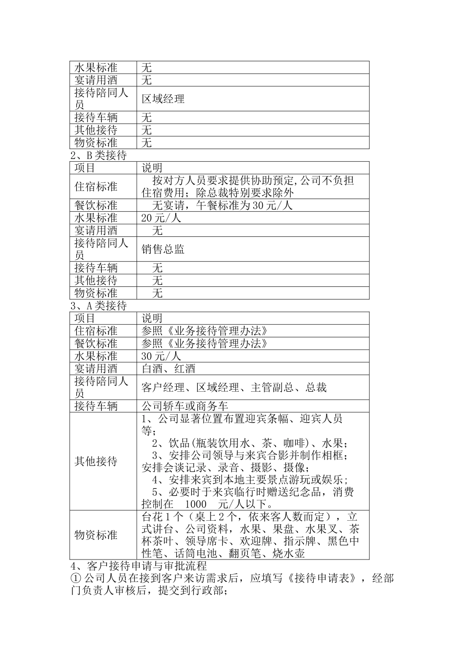 公司接待标准及流程_第3页