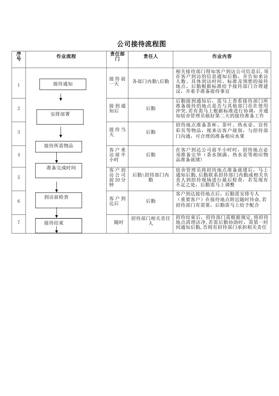 公司接待流程图_第1页