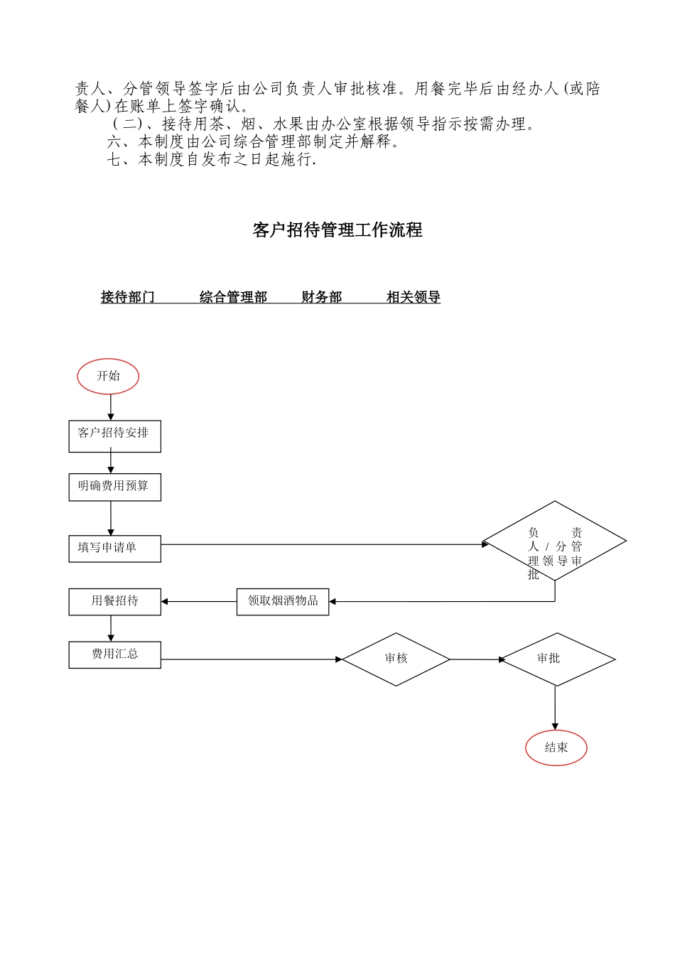 公司接待管理制度_第2页