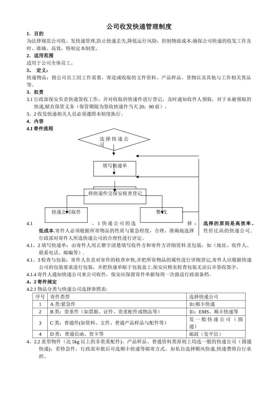 公司收发快递管理规定91977_第1页