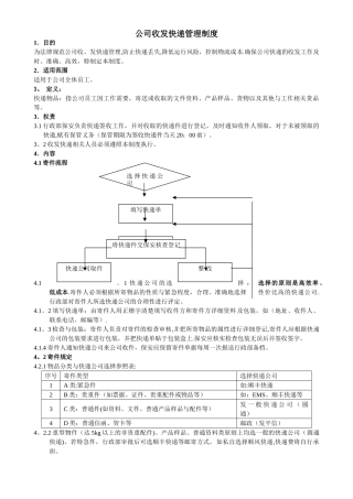 公司收发快递管理规定91977