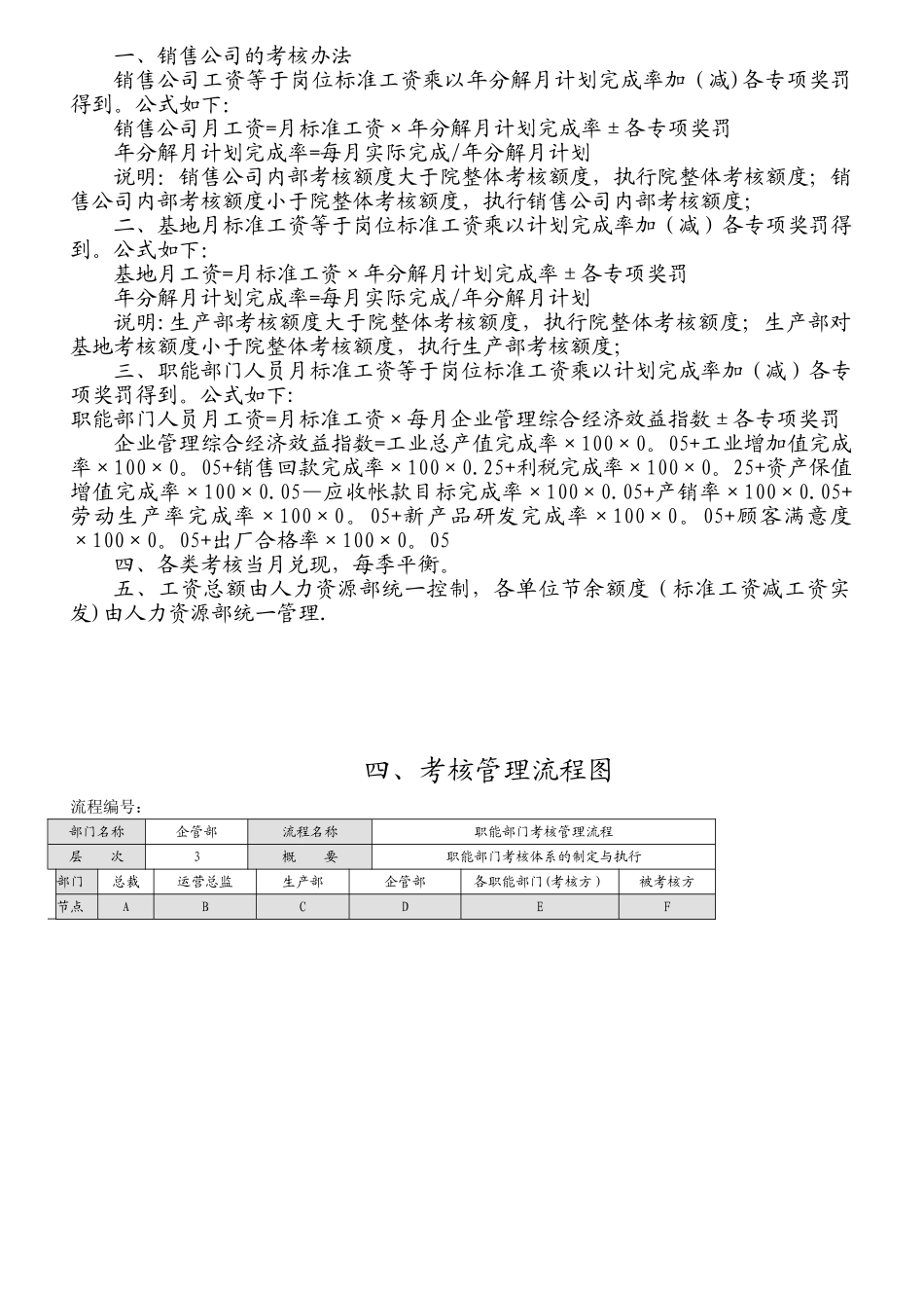 公司整体目标绩效管理_第3页