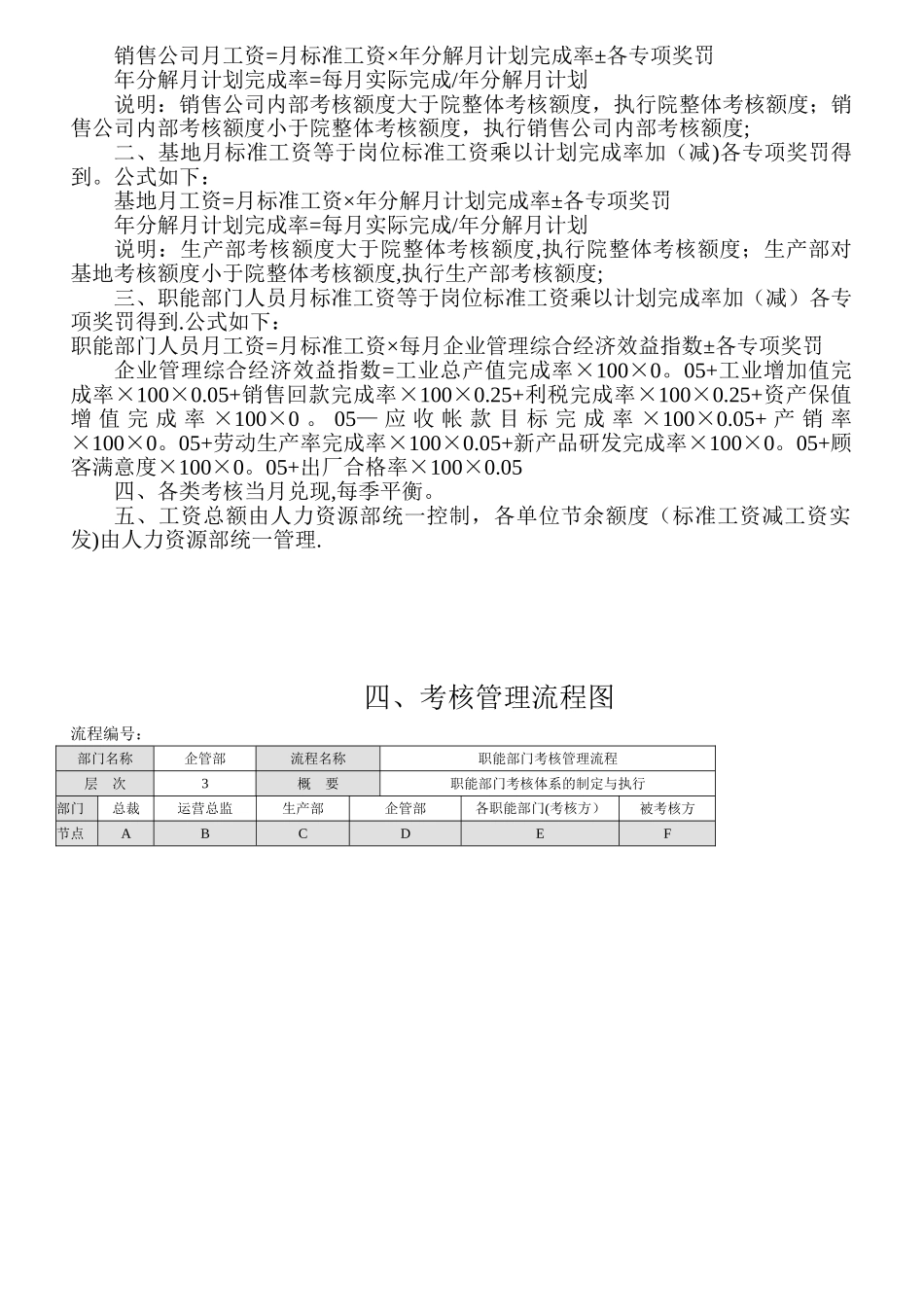 公司整体目标绩效管理方案_第3页