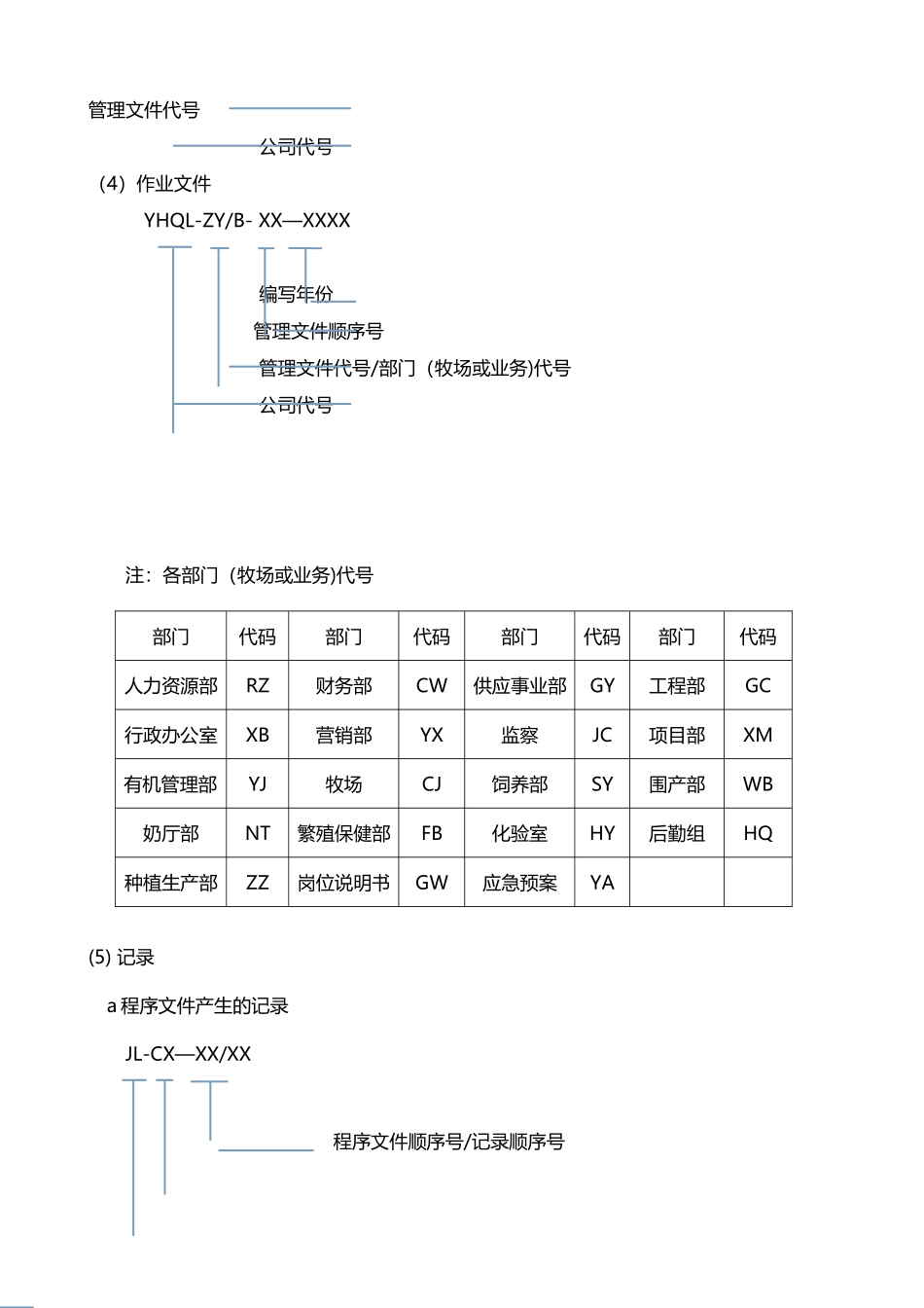 公司文件管理制度07060_第3页