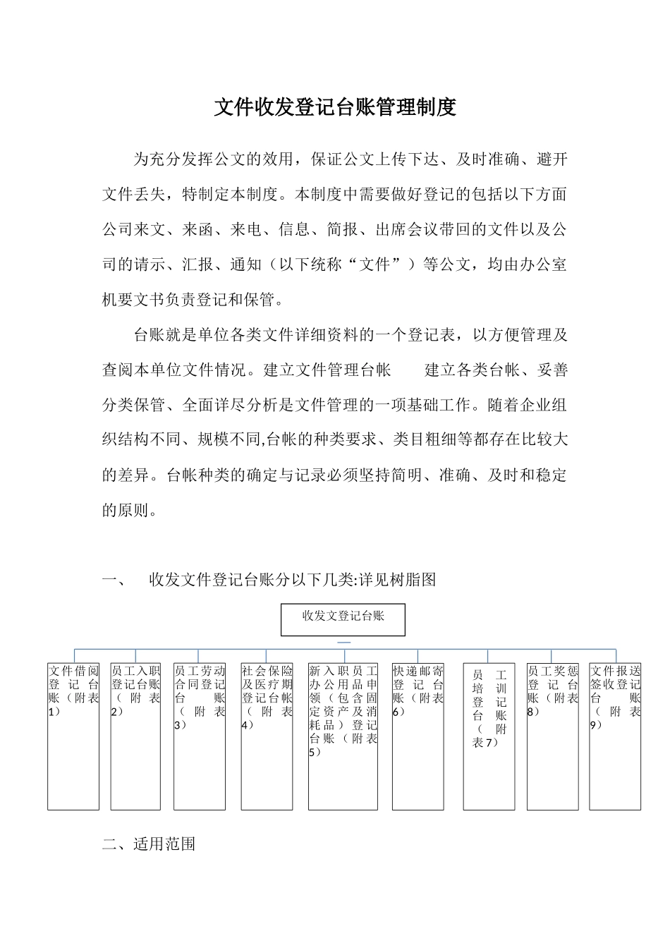 公司文件登记台账制度_第1页