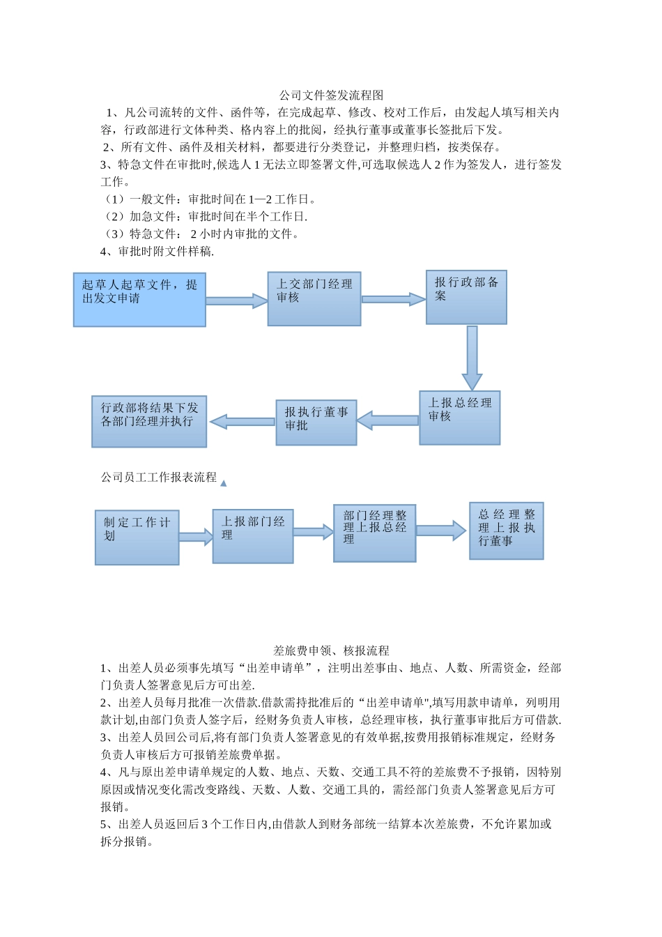公司文件签发流程图_第1页