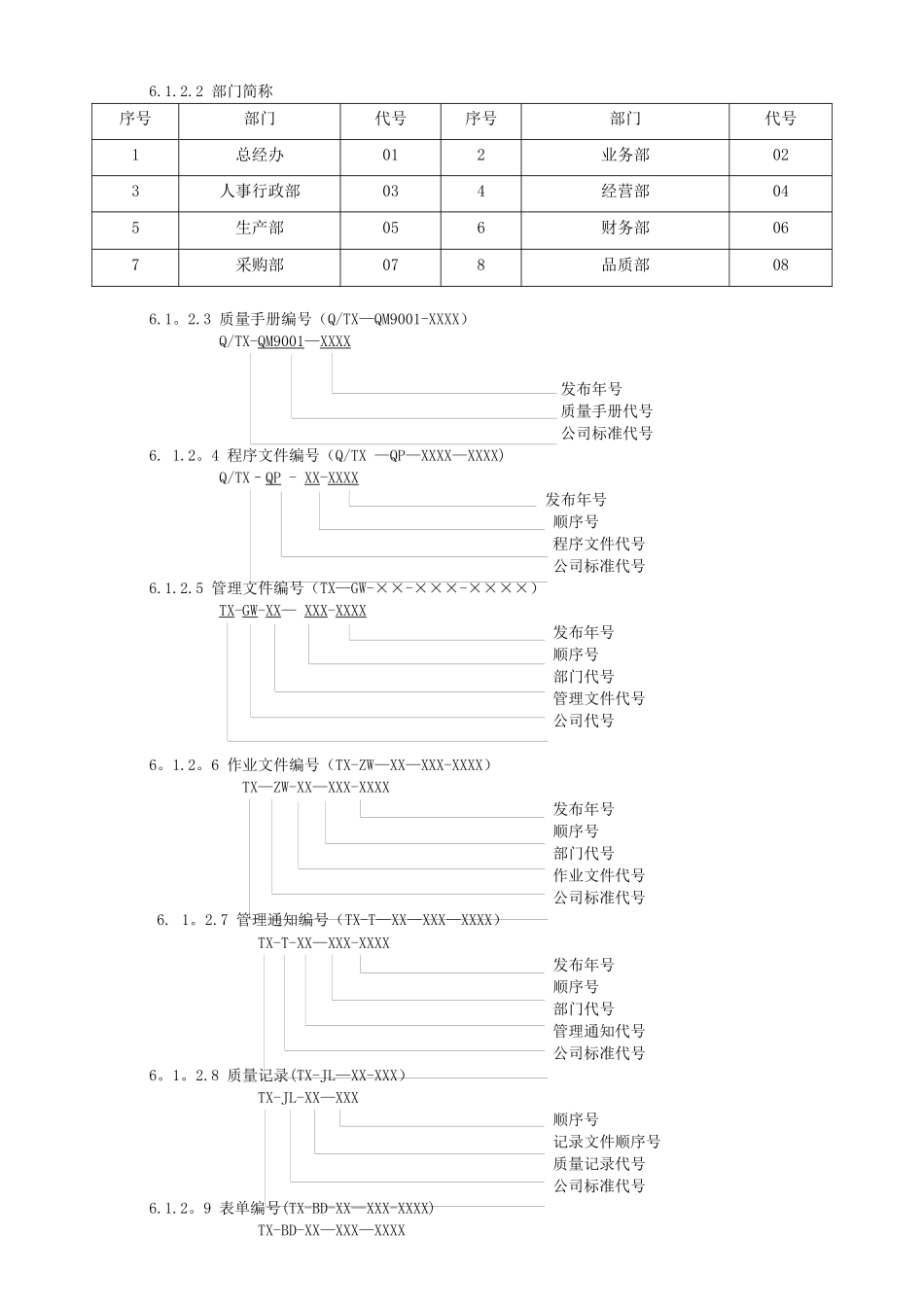 公司文件编号管理规定-TX-GW-03-001-2025_第3页