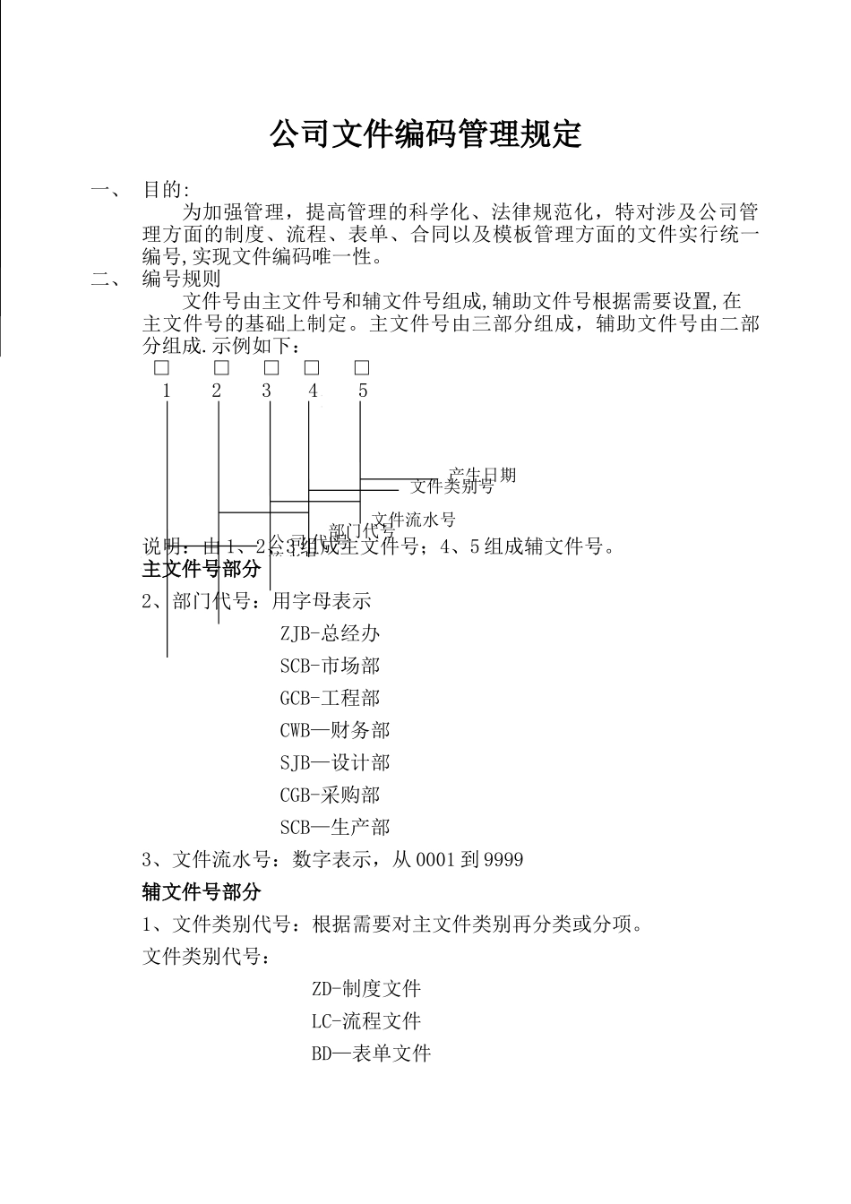 公司文件编码管理规定_第1页