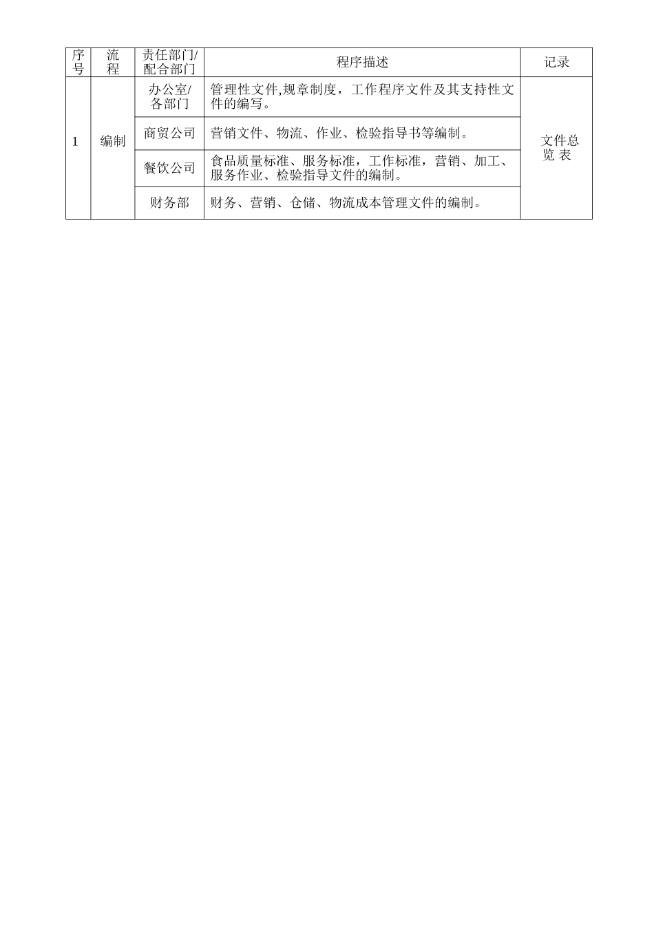 公司文件资料管理规定_第2页