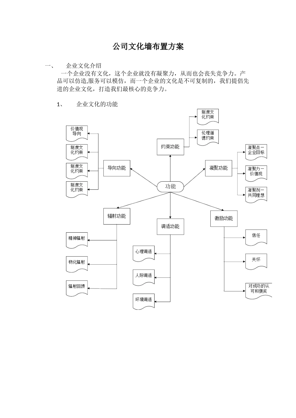 公司文化墙布置方案_第1页