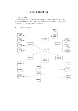 公司文化墙布置方案