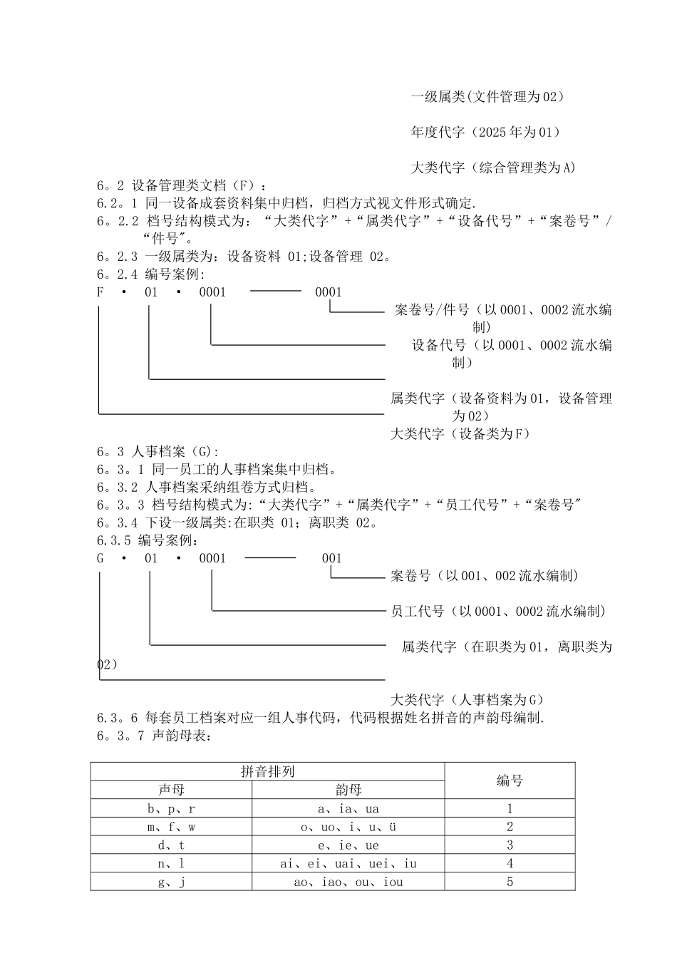 公司文档分类编号办法_第2页