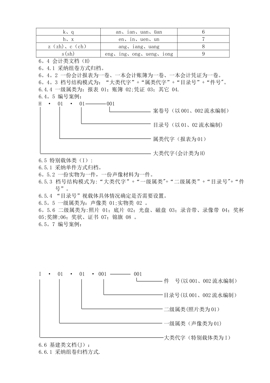 公司文档分类编号办法_第3页