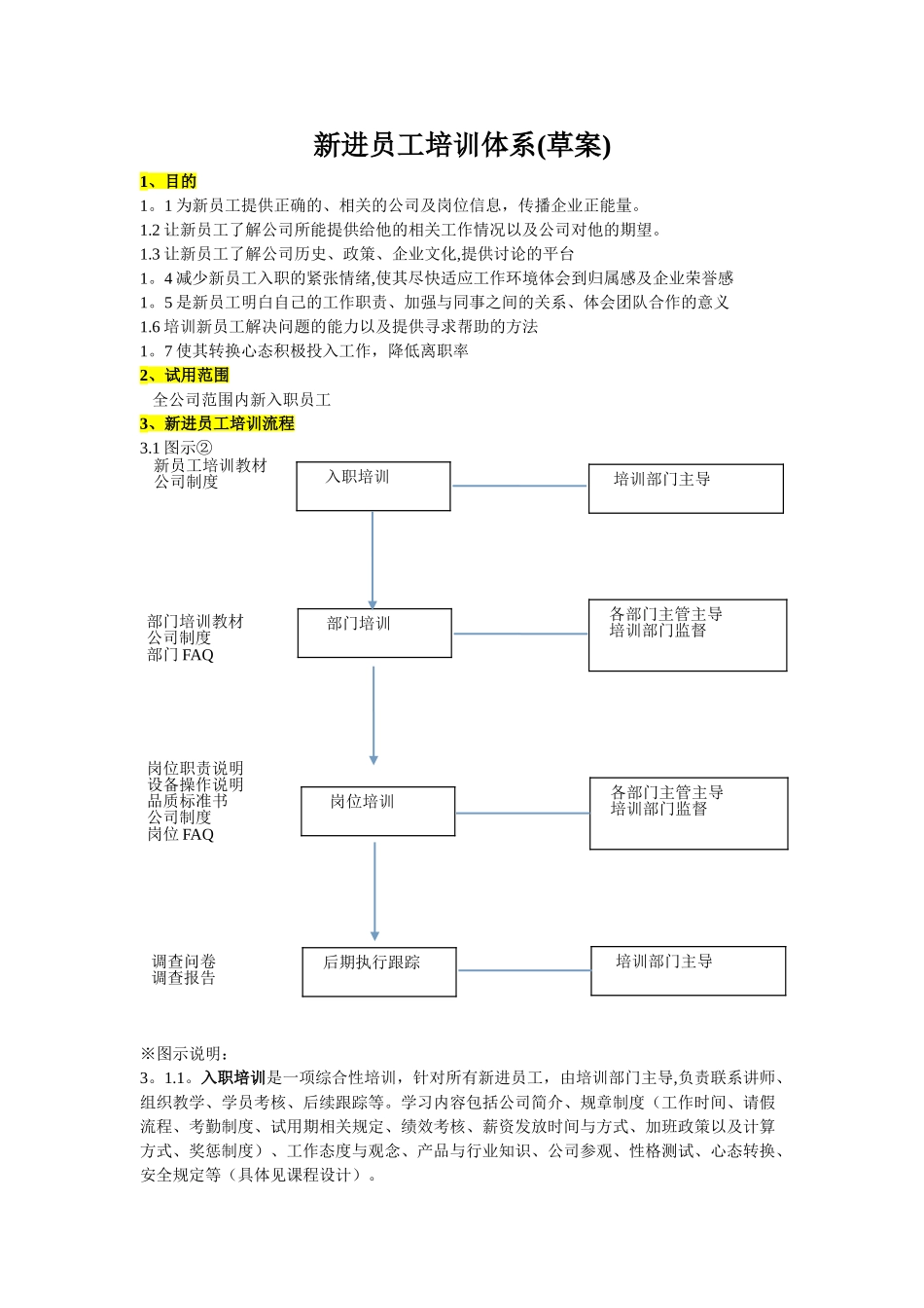 公司新进员工培训体系_第2页
