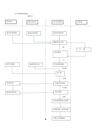 公司新进员工培训体系