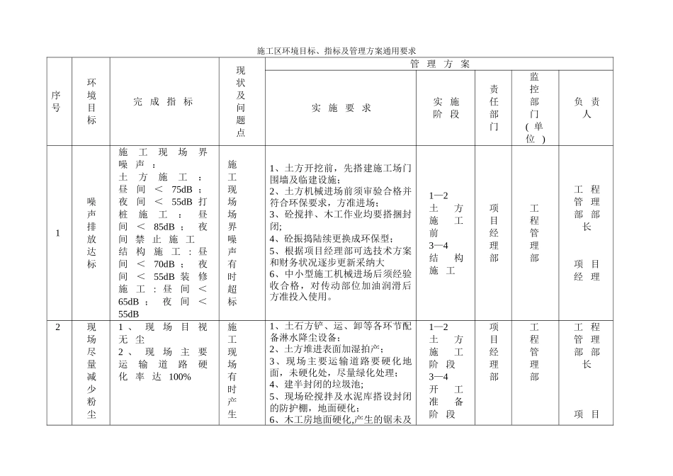 公司施工现场环境目标、指标及管理方案_第2页