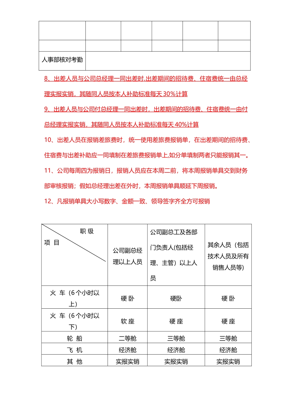 公司日常费用开支管理办法_第3页