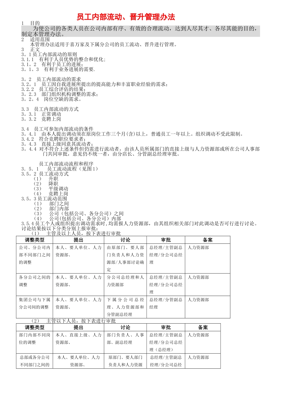 公司晋升调动管理制度_第1页