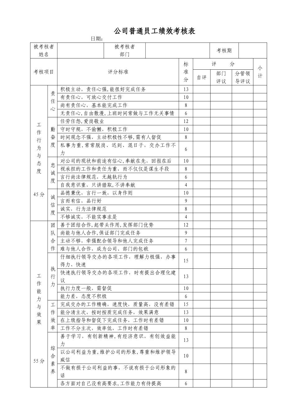 公司普通员工绩效考核表_第1页