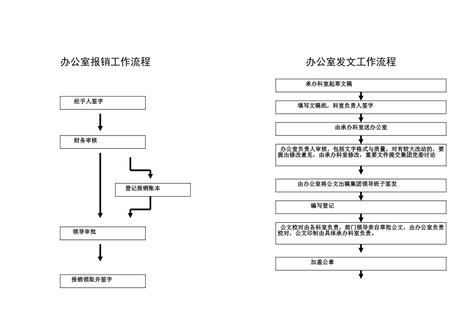 公司权利运行流程图_第2页