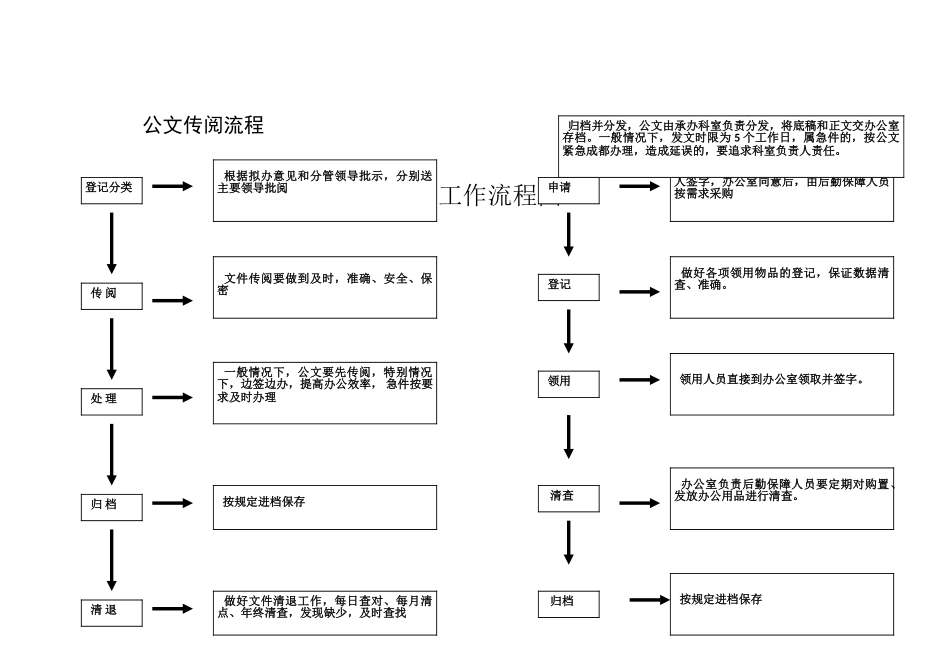 公司权利运行流程图_第3页