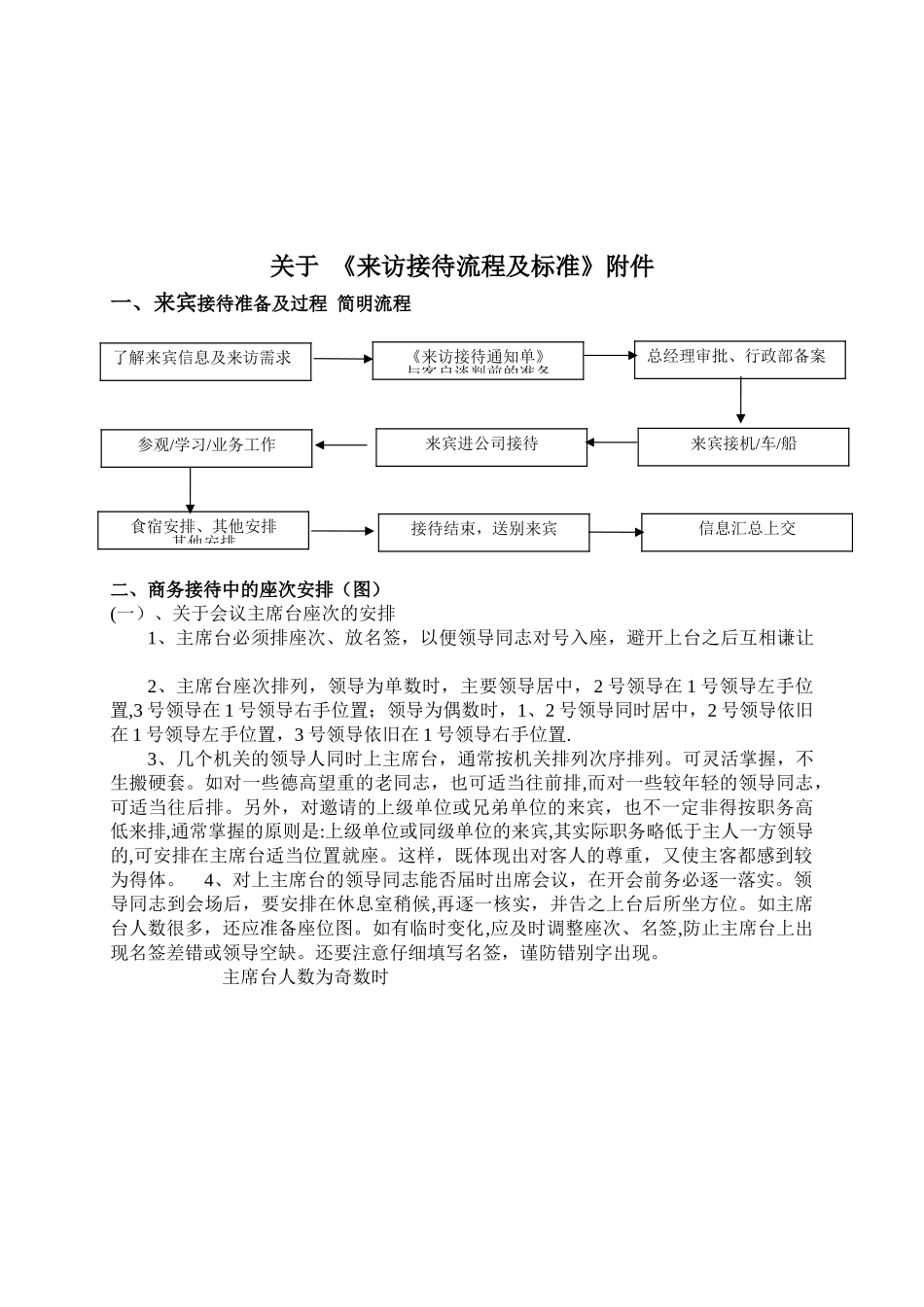 公司来访接待流程及标准_第3页