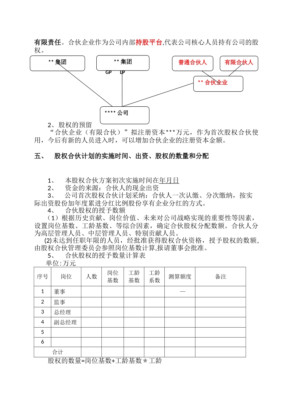 公司权合伙计划方案_第3页