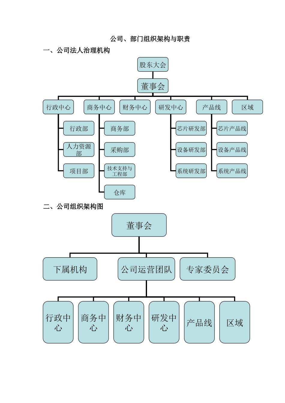 公司架构、部门职责说明_第2页