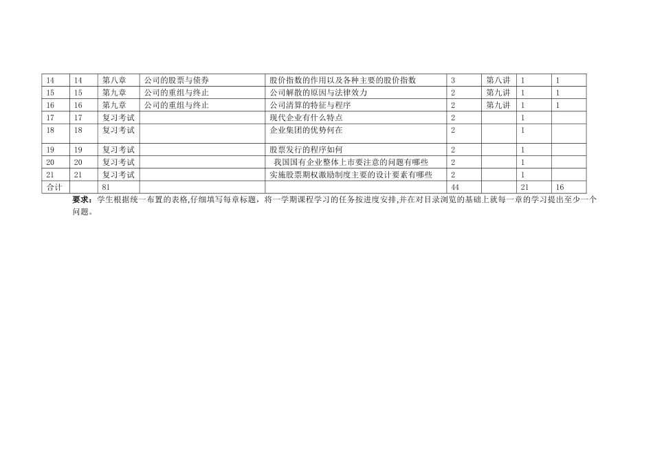 公司概论学习计划_第2页