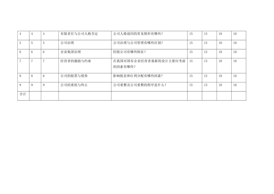 公司概论形成性考核任务1：制定本课学习计划_第2页